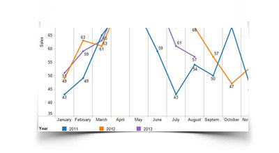 June 2014 real estate and condo sales market update for Panama City Beach